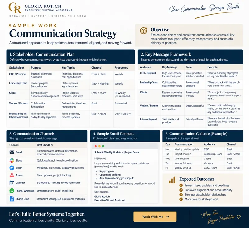 Communication Strategy — preview